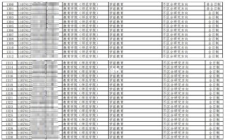 广州大学学前教育考研怎么准备？