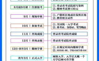 自学参加高考怎么报考