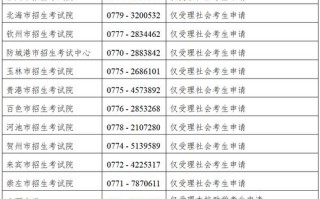 2025自学考试何时报名？有哪些新变化？