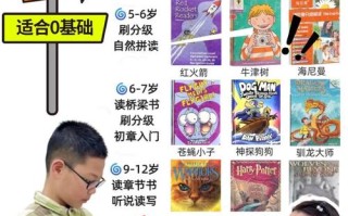 自学英语牛人六个月真能学成？