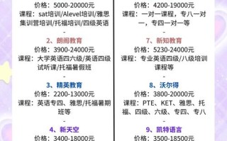 南京雅思课程哪家好？怎么选靠谱机构？