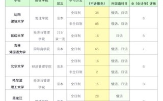 MPACC考研现状如何？职业发展前景怎样？