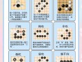 幼儿围棋课怎么启蒙？