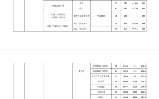 兰州城市学院学前教育分数线多少？