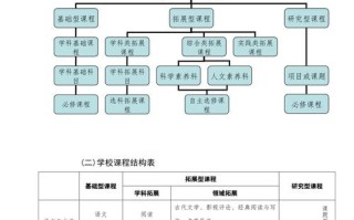 新课程结构三基本特征是什么？