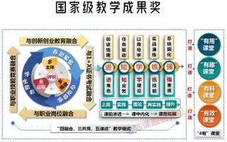 教育技术学课程有何特色与核心内容？