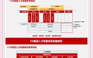 人力资源职业规划师发展前景如何？