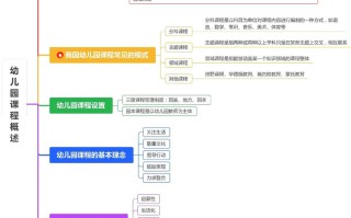 幼儿园教师如何有效开展课程建设？