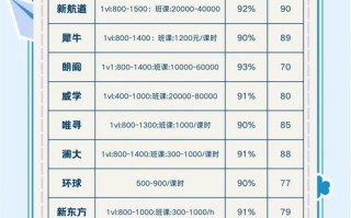 福建江夏学院国际课程项目学费多少？