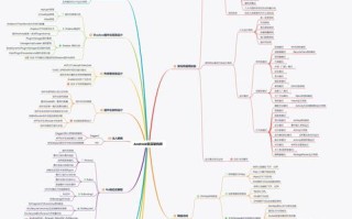 Android开发职业发展路径是怎样的？