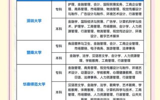 广州大学自考招生怎么报？条件有哪些？