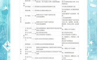 会计从业资格考试课程怎么选？