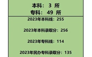 对口升学学前教育专业