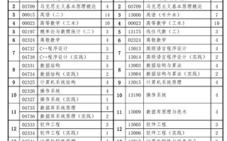 计算机专业核心课程有哪些？