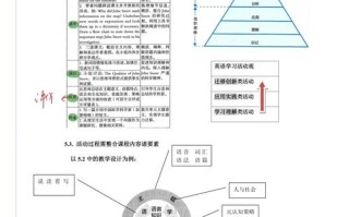 华尔街英语CC职业发展前景如何？