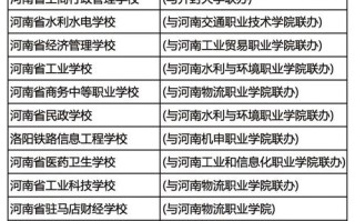 郑州大专学前教育排名哪个好？