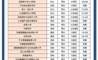 香港小学前100名排名表可信吗？