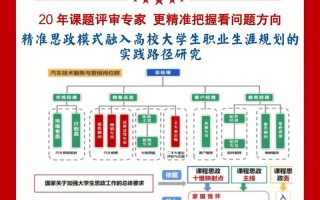 大学生职业发展事务部有何核心职能？