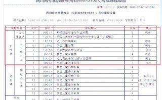 专科学前教育就业前景究竟如何？