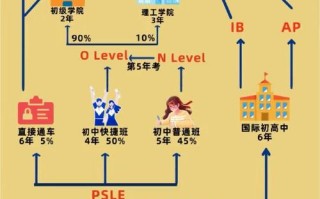 新加坡建筑安全课程如何有效提升安全意识？
