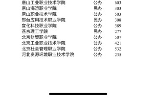 河北学前教育对口高考考什么？