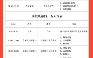 事业编考试该选哪些课程？