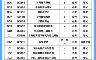 自考学前教育考哪些科目？