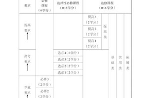 2025课标高中英语有何新变化与教学启示？