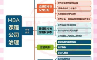 工商企业管理课程有哪些