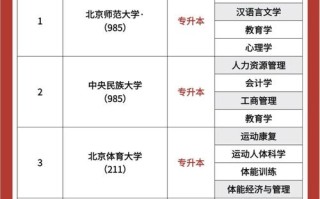北京学前教育成人高考怎么报名？