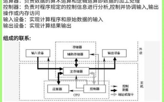计算机组成原理自学如何高效入门？