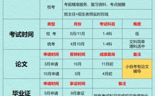 驾驶证自学自考报名费多少？