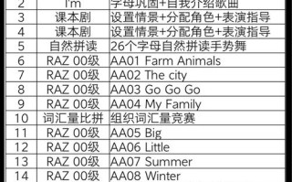 小学英语培训课程体系该如何科学构建？