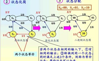 数字电子技术课程设计