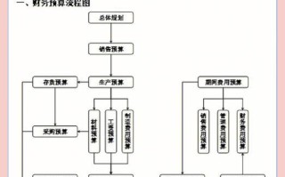会计信息系统课程设计如何落地？