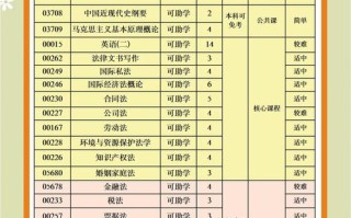 自学司法考试从哪学起？先学哪科更高效？