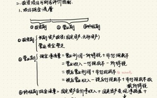 中级财务管理自学该从哪开始学？