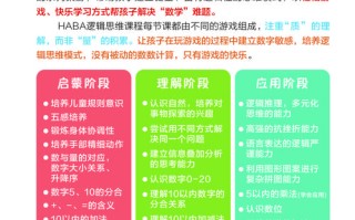 Haba逻辑思维课程如何培养孩子核心能力？