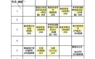 英语教育专业主修课程有哪些核心内容？