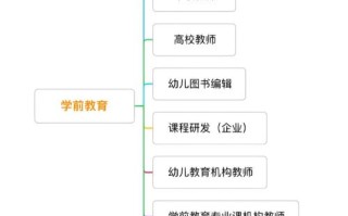 学前教育专业具体培养什么样的人才？