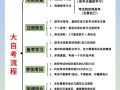 自学考生如何报名参加普通高考？