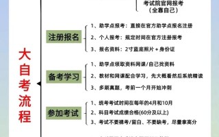 自学考生如何报名参加普通高考？