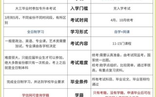 自学本科和专科，哪个更值得选？