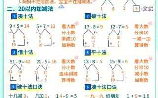 具体包含哪些知识点？