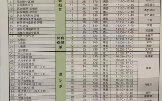 老年大学舞蹈课程计划如何科学设计？