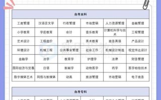 自学考试哪些专业最容易考？