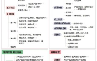 新媒体运营职业发展有哪些方向？