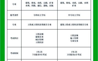 造价预算员可以自学吗