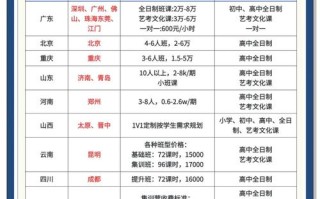 合肥新东方课程价格多少？