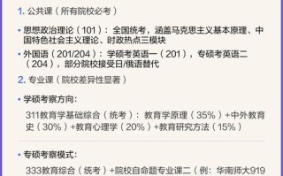 考研学前教育考哪些科目？